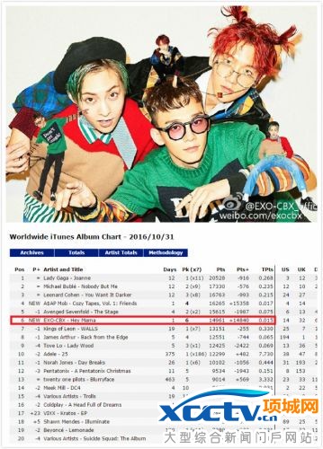 exo-CBXWorldwide iTunes Album TOP10