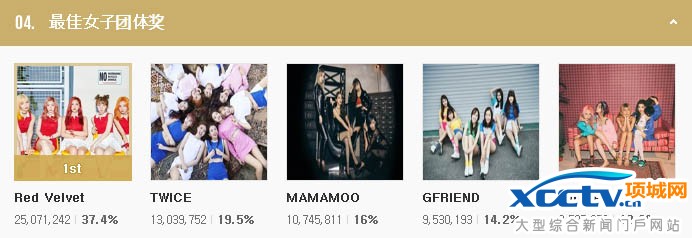 [2016 MAMA/D-7] EXORed Velvet‘ЈF(tun)ŮF(tun)’^