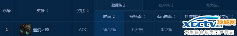 老鼠數(shù)據(jù)勝率第一