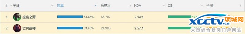 老鼠數(shù)據(jù)勝率第一