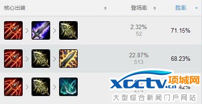 老鼠推薦裝備