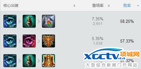 錘石出裝