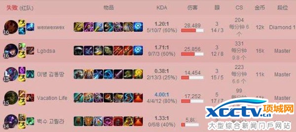 UZI的輔助竟是他