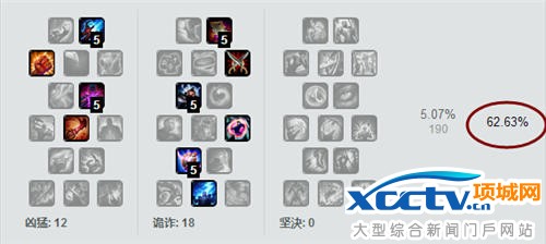 杰斯季前賽天賦