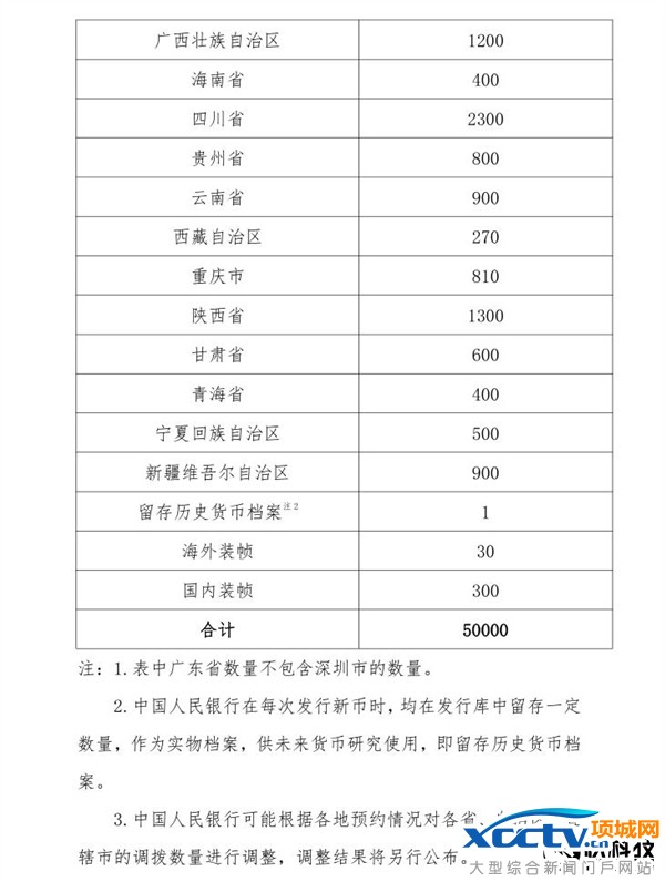 2017年賀歲幣發(fā)行:面額10元/5億枚