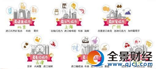 2016中國十大吃貨城市出爐