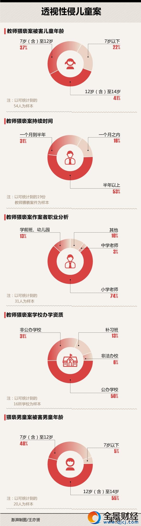 透視校園性侵:有負(fù)責(zé)人知情后稱