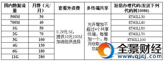 4GϾW(wng)x-4G°