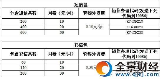 4Gxײ-4G(sh)(j)I(y)(w)(עxײУԒǱx(sh)(j)I(y)(w)ǿx)