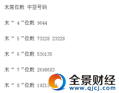 富瀚微中簽號