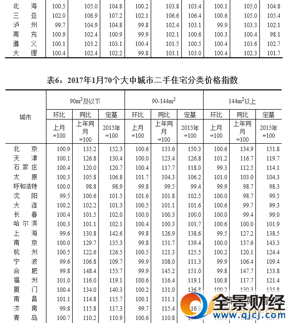 11城房價(jià)下降 一二線城市新建商品房價(jià)格環(huán)比基本止?jié)q
