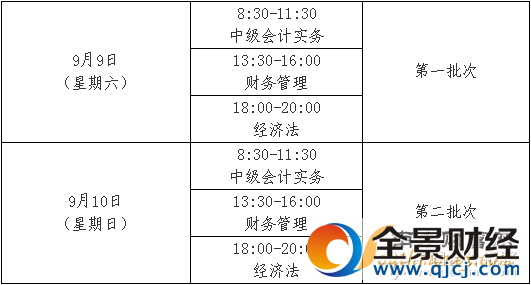 河北2017年中級(jí)會(huì)計(jì)職稱(chēng)考試報(bào)名時(shí)間為3月6日-24日