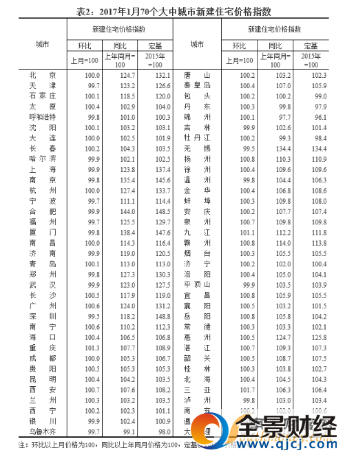 11城房價(jià)下降 一二線城市新建商品房價(jià)格環(huán)比基本止?jié)q