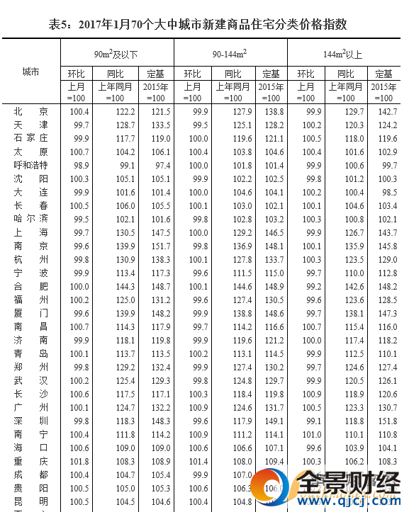 11城房價(jià)下降 一二線城市新建商品房價(jià)格環(huán)比基本止?jié)q
