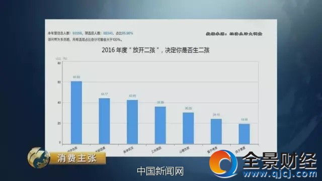圖片來(lái)源:央視財(cái)經(jīng)《消費(fèi)主張》