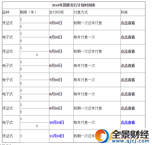 2017年國債發(fā)行時(shí)間
