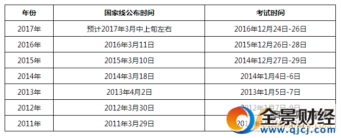 考研國(guó)家線