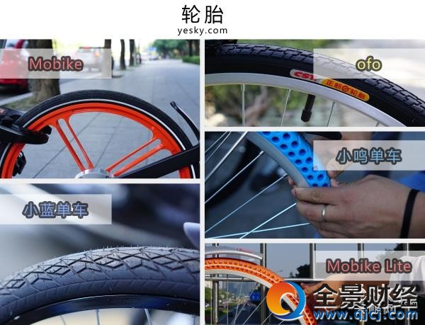 誰(shuí)更好騎 五款主流單車橫向評(píng)測(cè)