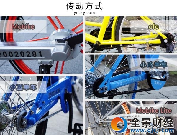 誰(shuí)更好騎 五款主流單車橫向評(píng)測(cè)