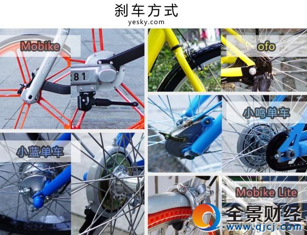誰(shuí)更好騎 五款主流單車橫向評(píng)測(cè)