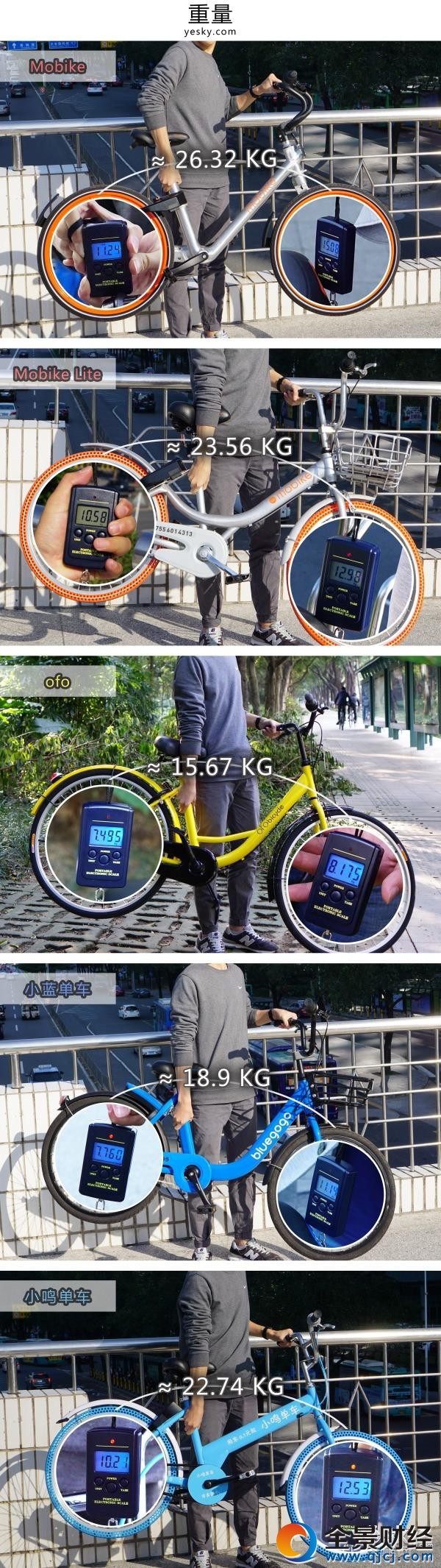 誰(shuí)更好騎 五款主流單車橫向評(píng)測(cè)