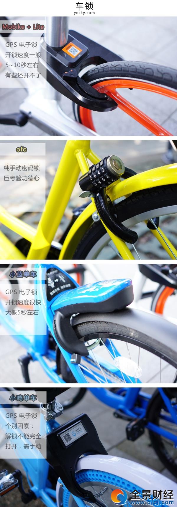 誰(shuí)更好騎 五款主流單車橫向評(píng)測(cè)