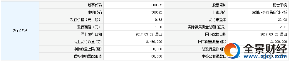 ¹300622ʿRُ(gu)ָ