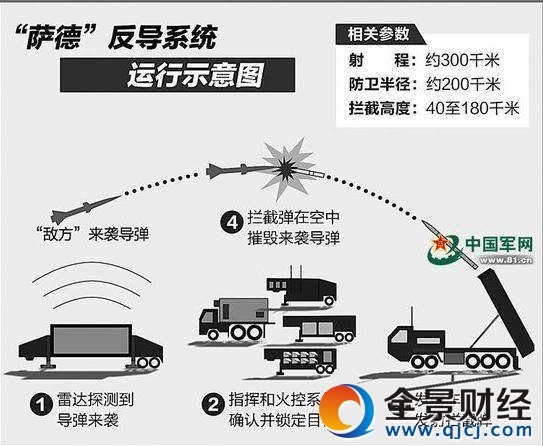 今天我就告訴你:中國為啥如此懼怕韓國部署薩德?