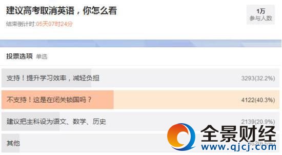 @課代表胖圓圓發(fā)起的投票