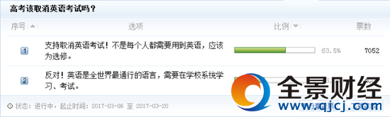 網(wǎng)易新聞發(fā)起的投票