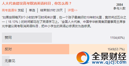 @高考直通車發(fā)起的投票