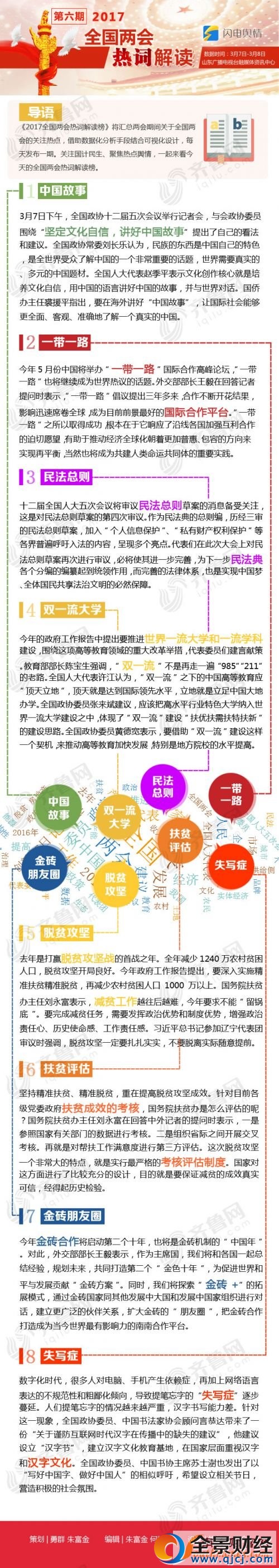 2017全國兩會(huì)熱點(diǎn)話題 2017全國兩會(huì)八大熱詞解讀