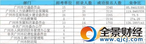2017年廣東省公務(wù)員考試報(bào)名時(shí)間截止 廣東省考報(bào)名人數(shù)