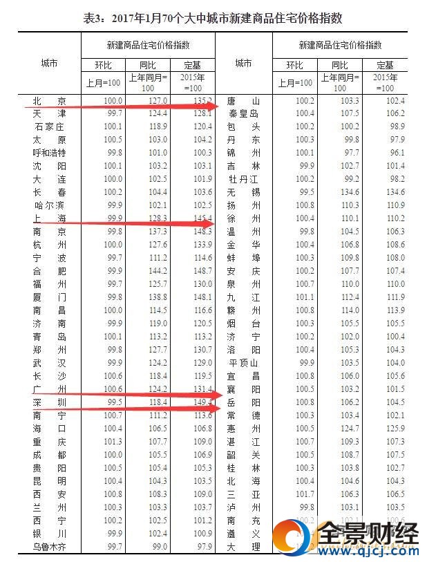 70城房?jī)r(jià)