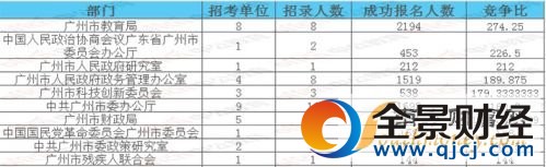 2017年廣東省公務(wù)員考試報(bào)名時(shí)間截止 廣東省考報(bào)名人數(shù)